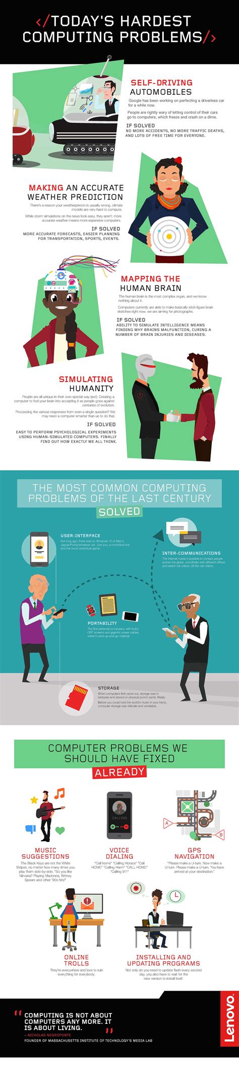 Image result for Computing Problems