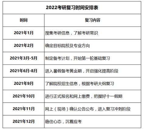 研招网：2022考研时间表（各科详细）_考研_新东方在线