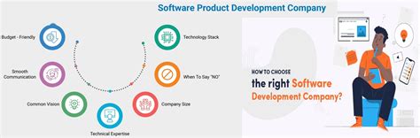 Business Software Development Company 的图像结果