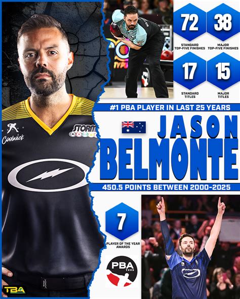 JASON BELMONTE DOMINATES PBA TOP 25 RANKINGS - Tenpin Bowling Australia