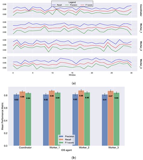 Cross-Layer Federated Learning for Lightweight IoT Intrusion Detection ...