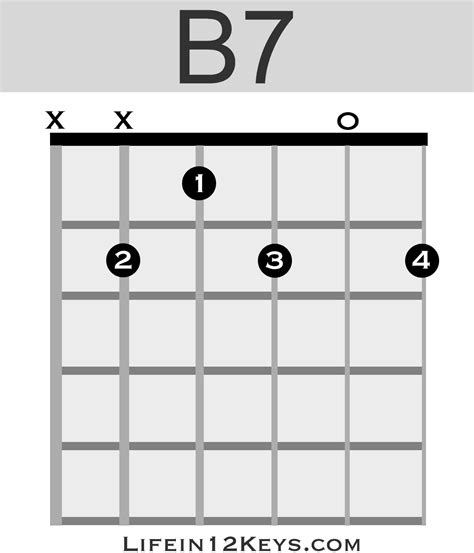 B7 Chord Guitar