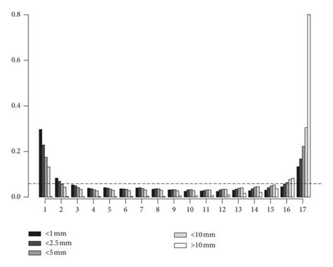 Rank Histogram 的图像结果