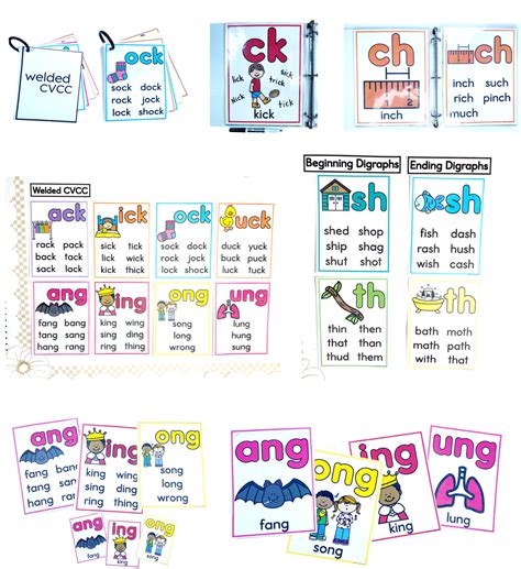Phonics Posters to Support Structured Literacy - Tunstall's Teaching