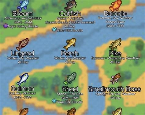 Stardew Valley Fishing Guide Spring - Yoiki Guide