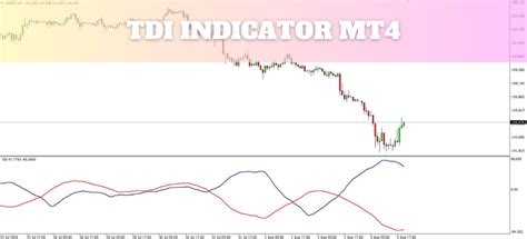 MT4 Indicators Download 的图像结果