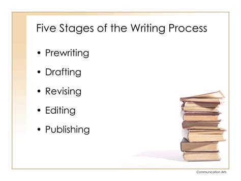 Pre Writing Phase of the Writing Process 的图像结果