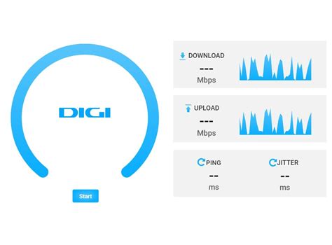 Digicel Speed Test 的图像结果