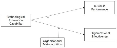 A Study on the Sustainable Growth of SMEs: The Mediating Role of ...