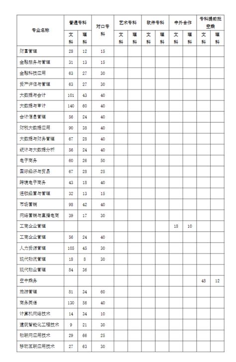 河南经贸职业学院各专业录取分数线2023（录取最低分是多少）-新高考网