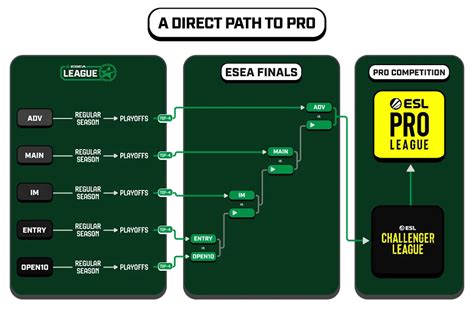 ESEA League S56 open for registrations - Dust2.in