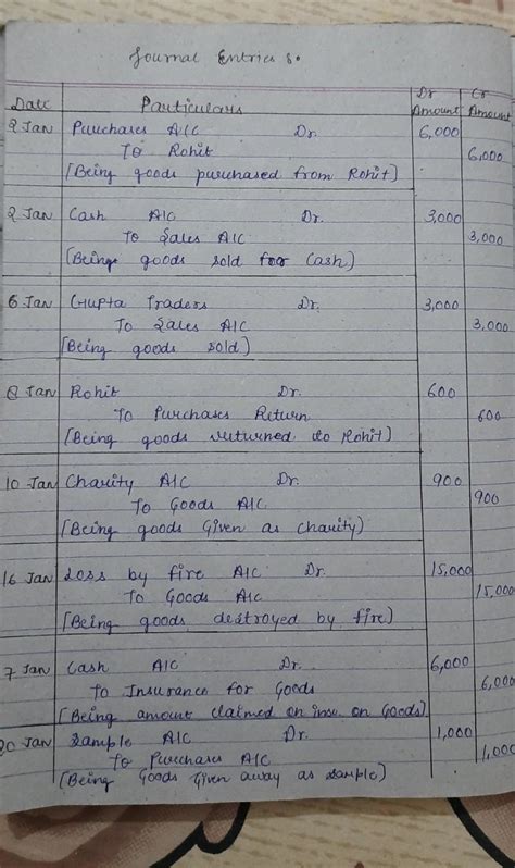 11. Journalise the following transactions: 2019 Jan. 2 Goods brought ...