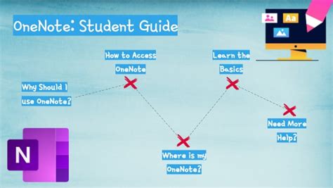 Image result for Student Guide to How to Use One File