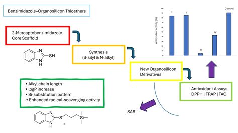 Synthesis, Antioxidant Activity, and Structure Analysis Relationship ...
