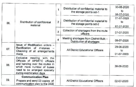SSC/10th 2020 Public Exams -Action Plan - Exam Centers - Taking ...