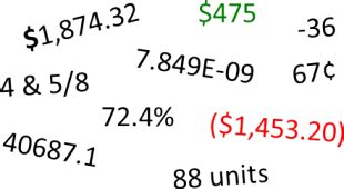 Image result for Excel Number Formats