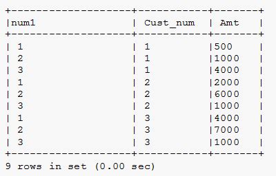 Image result for Row Number in MySQL
