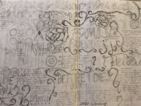 Identity Mind Map 的图像结果