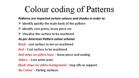 Color Coding Examples 的图像结果