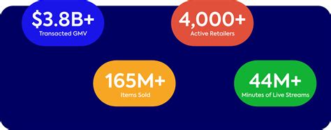 Using Comment Sold 的图像结果