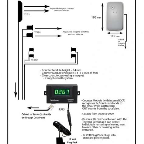 Image result for Occupancy Counter