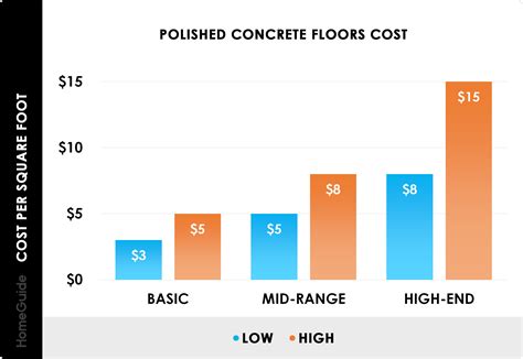 How Much Does Concrete Pad Cost Per Square Foot at Debora Joe blog