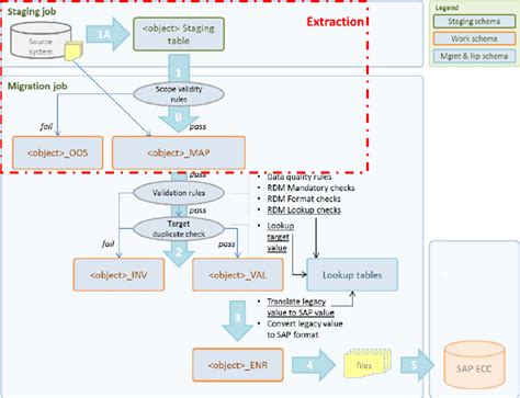 Image result for Multiple Extraction