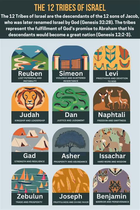 The 12 tribes of israel – Artofit