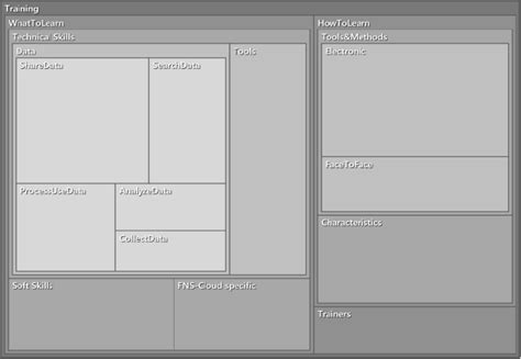 Image result for Coding History Chart