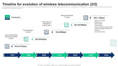 Cellular Network Evolution 的图像结果