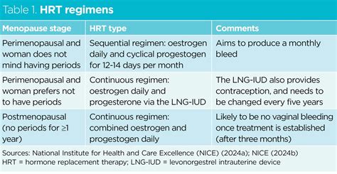 HRT 1 Programs 的图像结果