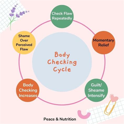 How To Stop Body Checking | Peace & Nutrition™