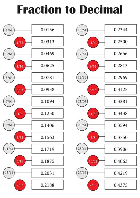 Decimal Chart - 10 Free PDF Printables | Printablee