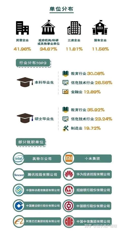 杭州在职研究生报考条件_在职研究生招生信息网