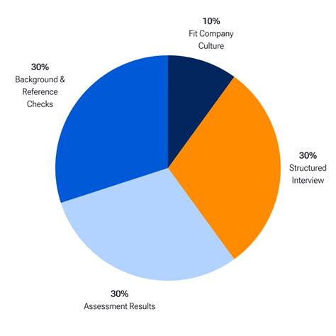 What is Job Fit and Why Does It Matter? | Spark Hire