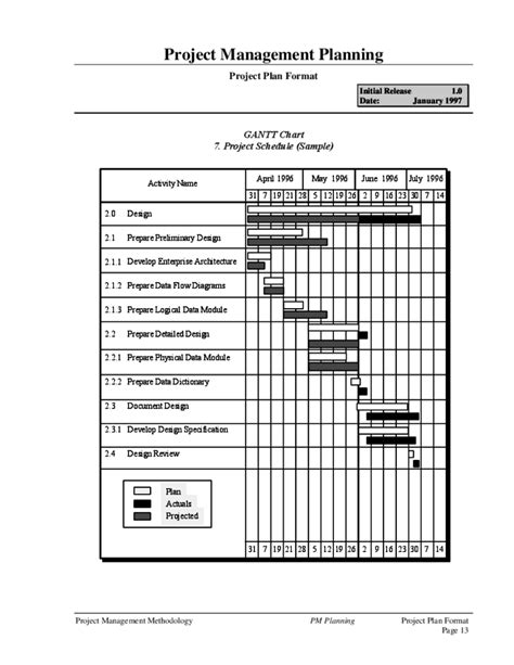 Plan Format 的图像结果