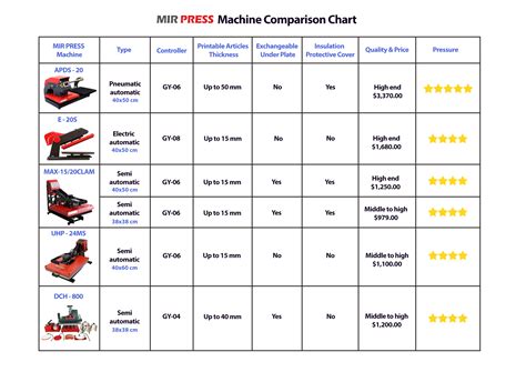 Image result for Heat Press Temperature Guide