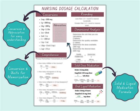 Dosage Calculations for Nursing Professionals
