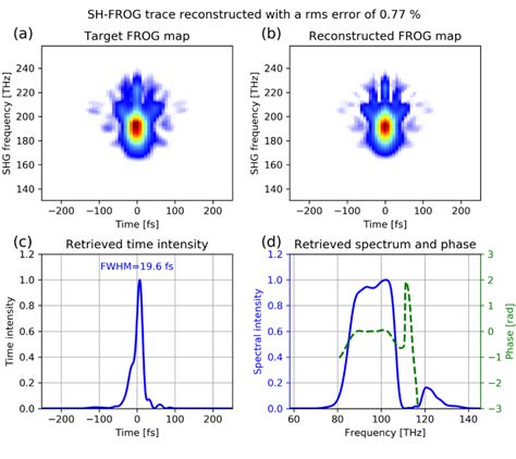 Image result for Frog3 Software Pulse Duration