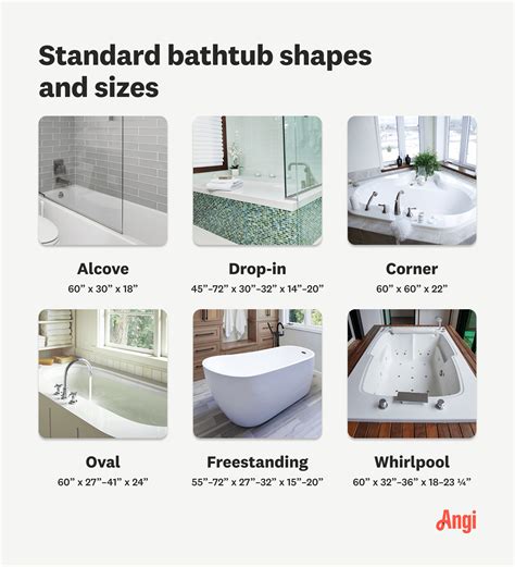 Standard Bathtub Dimensions
