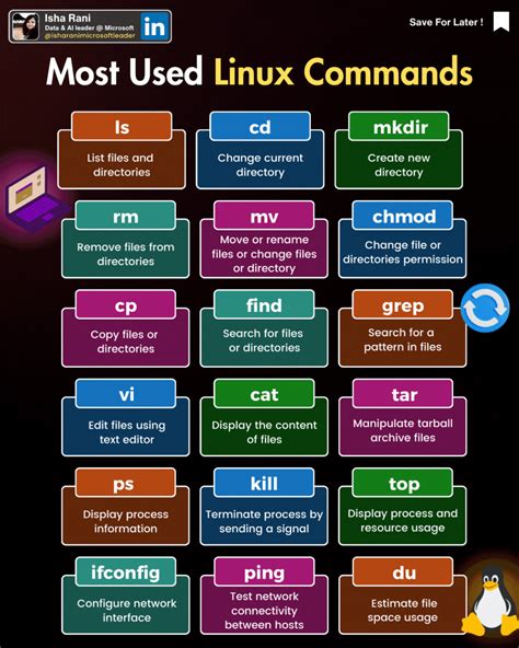 Image result for What Is Linux Command