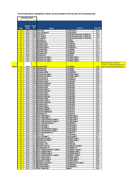 Fillable Online Year Vendor Code Form ID Name Form Form ID The line ...