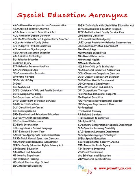 Yolo County Office of Education - Special Education Acronym List