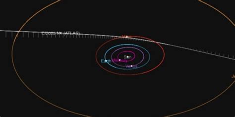 Rezultat imagine pentru Interstellar Object Found