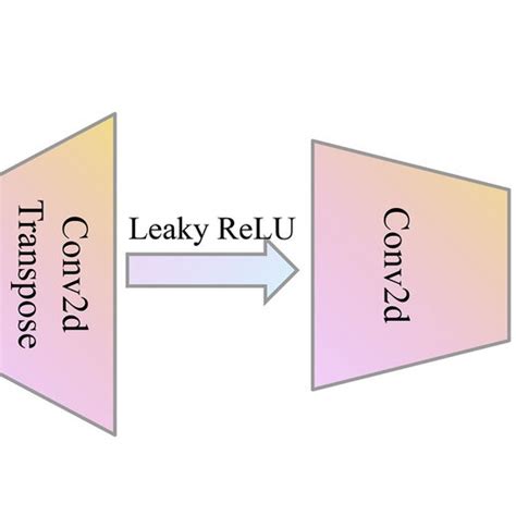 Image result for Classification of Network Elements