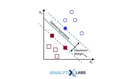The Ultimate Guide To Anomaly Detection- Definition, Examples, And ...