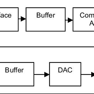 System Layout Simple Example 的图像结果