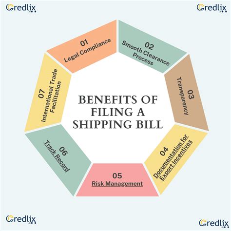 How to File a Shipping Bill Online?