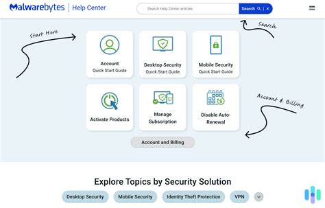 Malwarebytes Alternatives 的图像结果