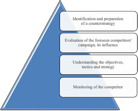 Counter-Strategy Definition 的图像结果